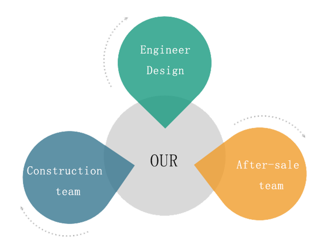 億源數(shù)通團(tuán)隊